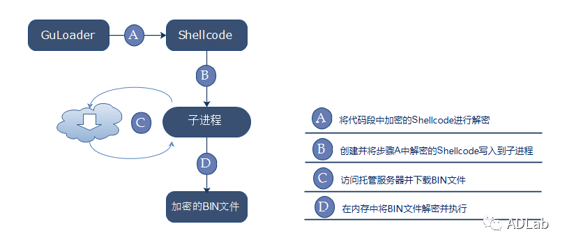 GA�ƽ�ס�(�й���)�ٷ���վ